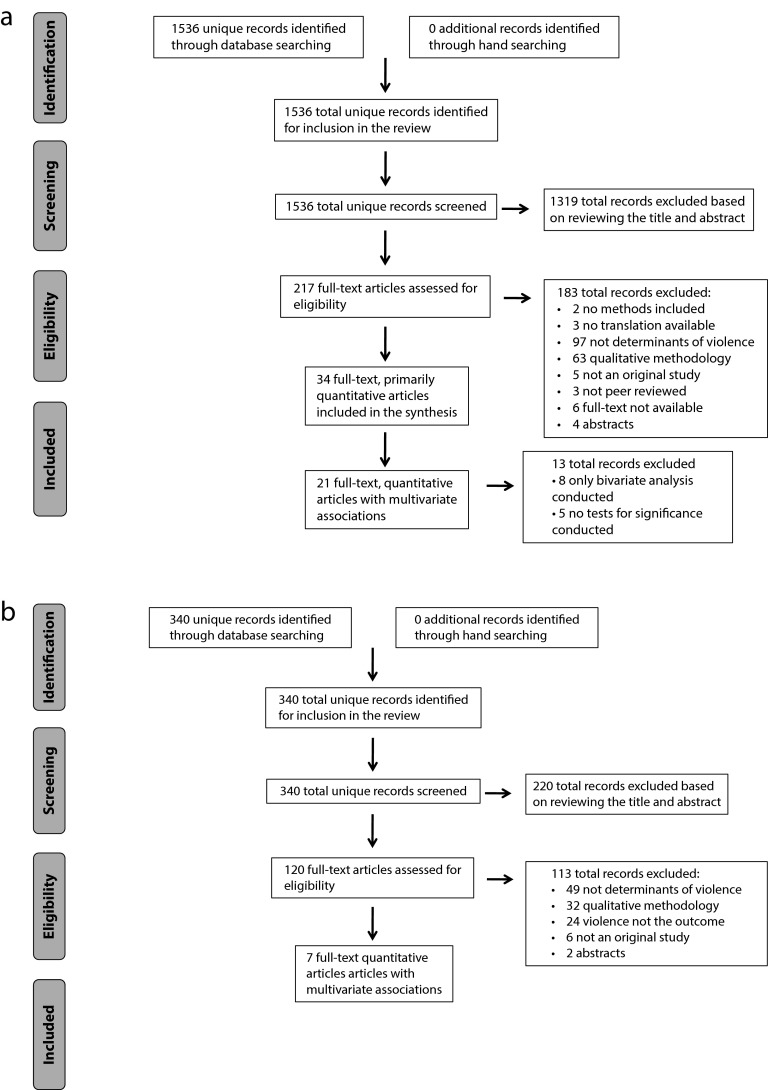 FIGURE 1—