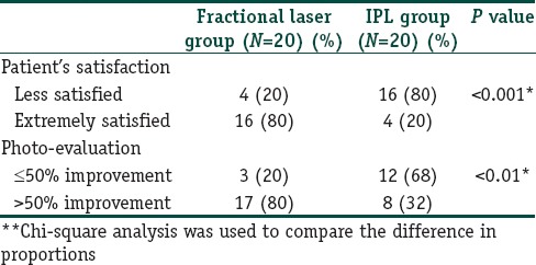 graphic file with name IJD-61-174-g012.jpg