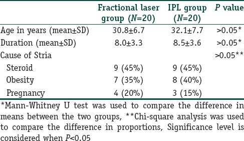 graphic file with name IJD-61-174-g003.jpg