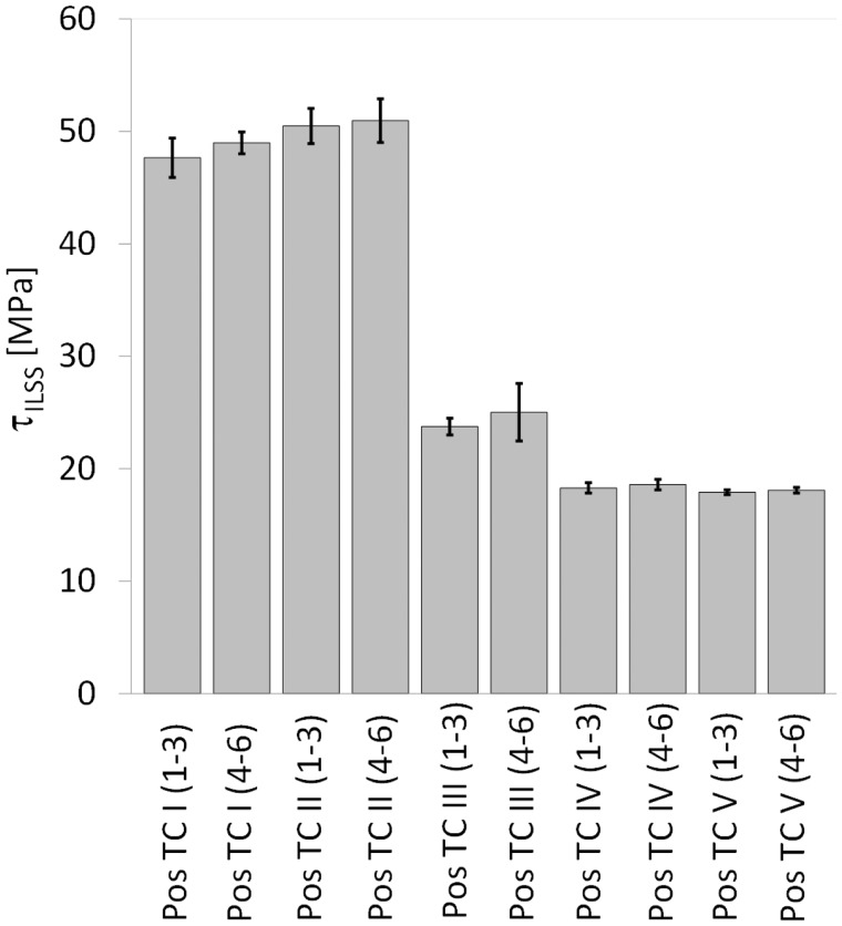 Figure 18.