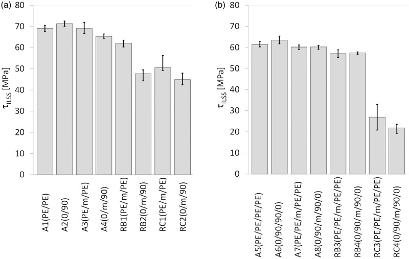 Figure 11.