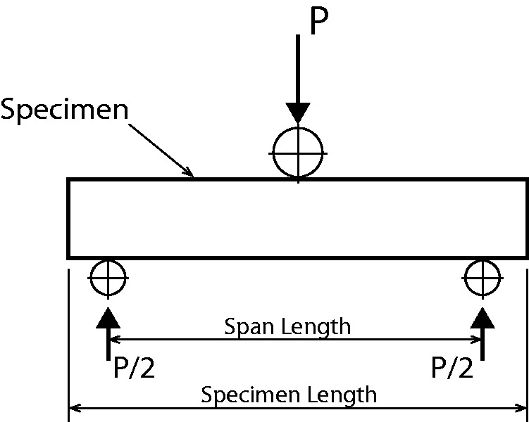 Figure 8.