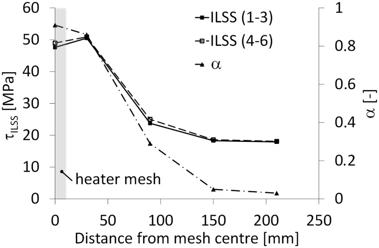 Figure 20.