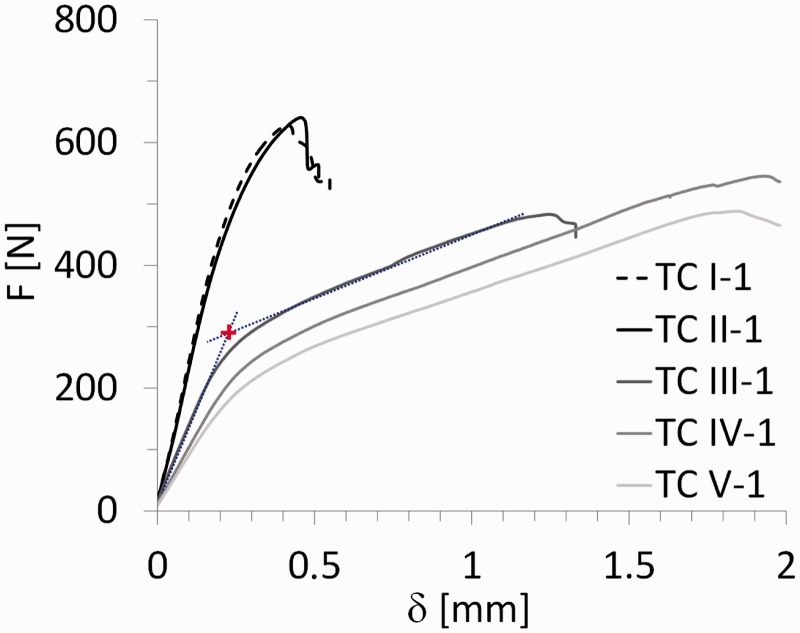 Figure 16.