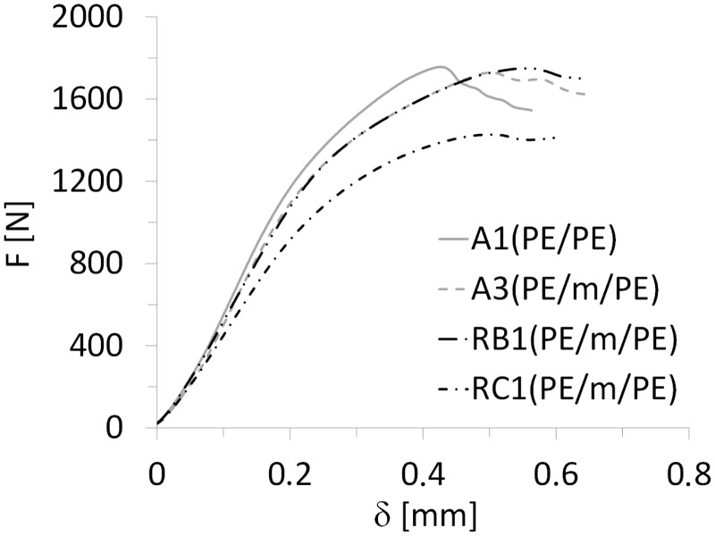 Figure 9.