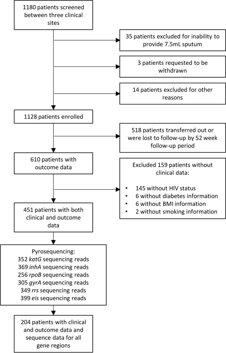 FIG 1