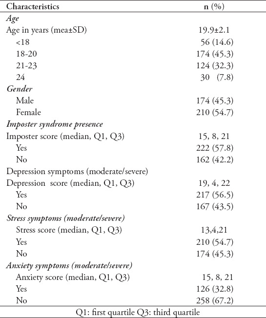 graphic file with name SaudiMedJ-41-189-g001.jpg