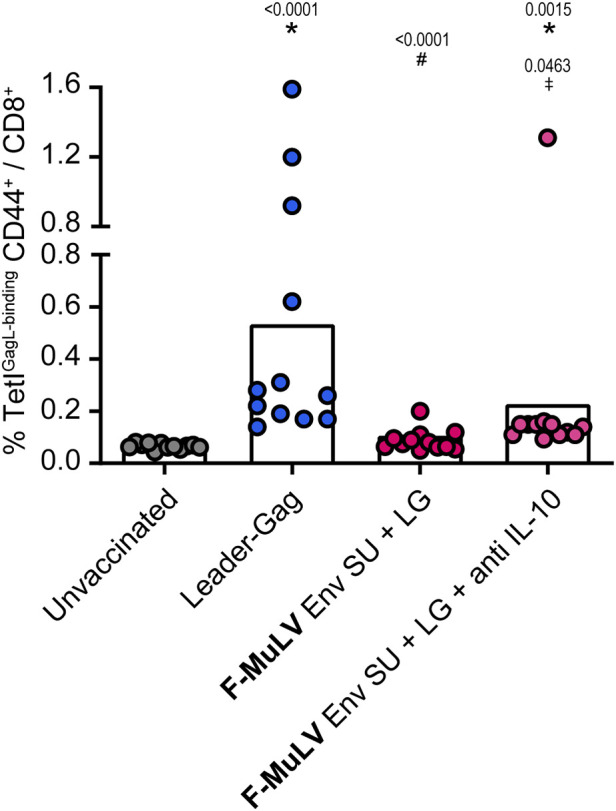 Figure 7