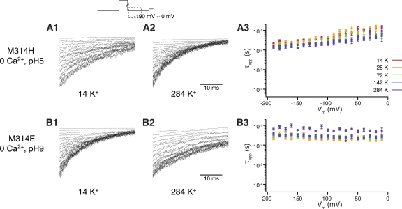 Figure 10.