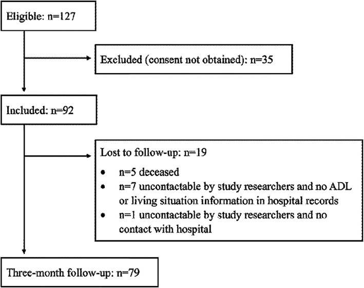 FIGURE 1