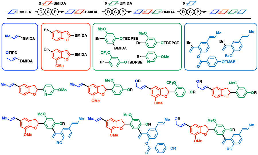 Figure 10.