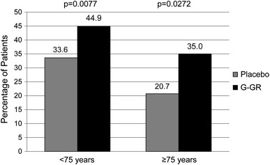 Fig. 4