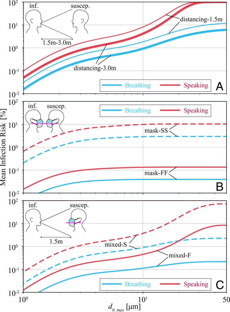 Fig. 4.