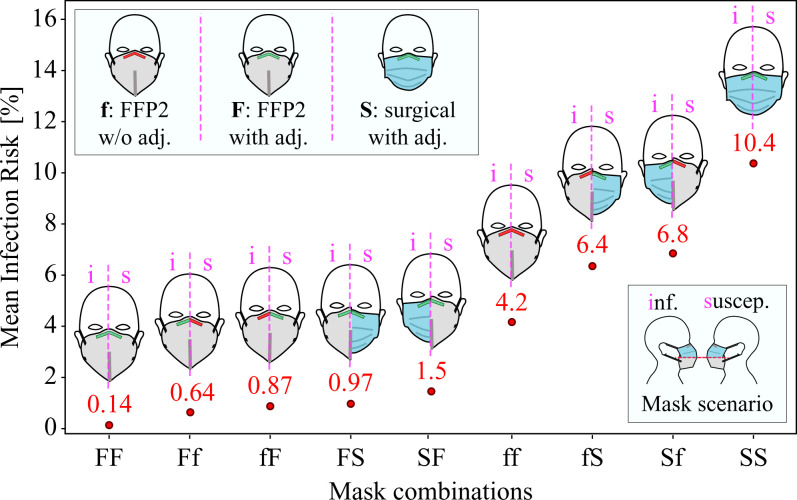 Fig. 6.