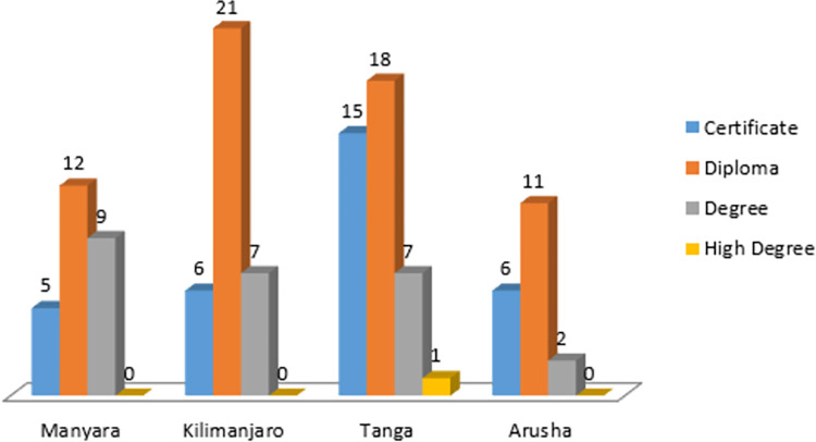 Fig 5