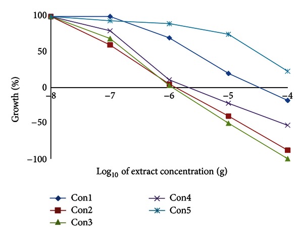 Figure 5