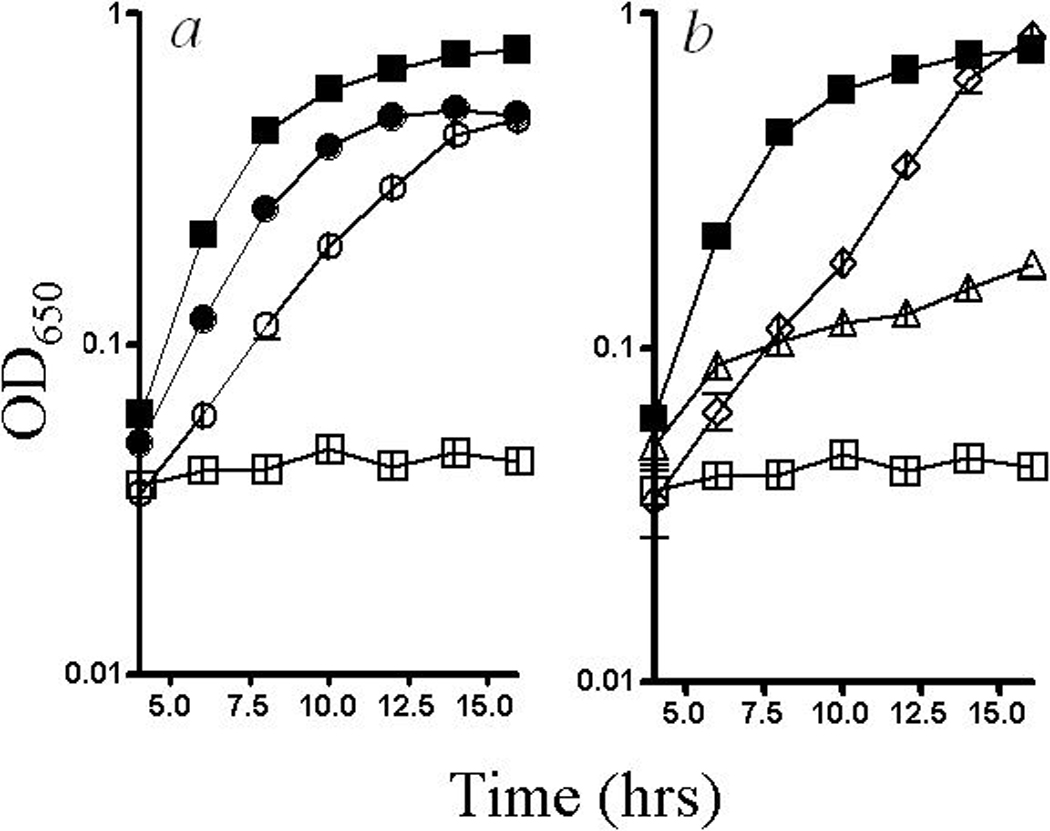 Figure 1: