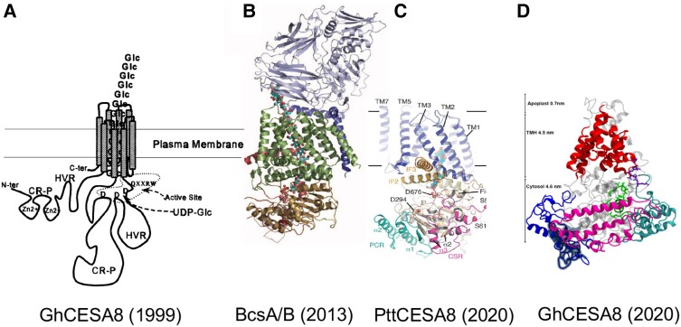 Figure 3.