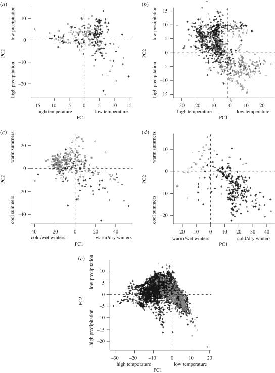 Figure 1.