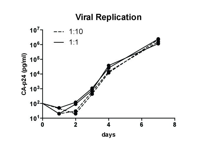 Figure 8—figure supplement 1.