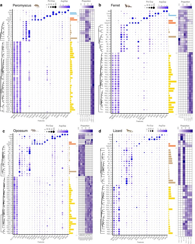 Extended Data Fig. 4