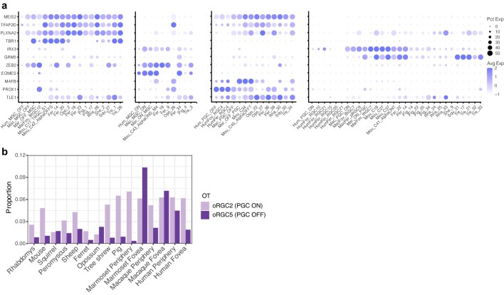 Extended Data Fig. 11