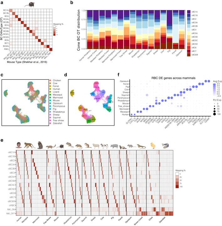 Extended Data Fig. 9