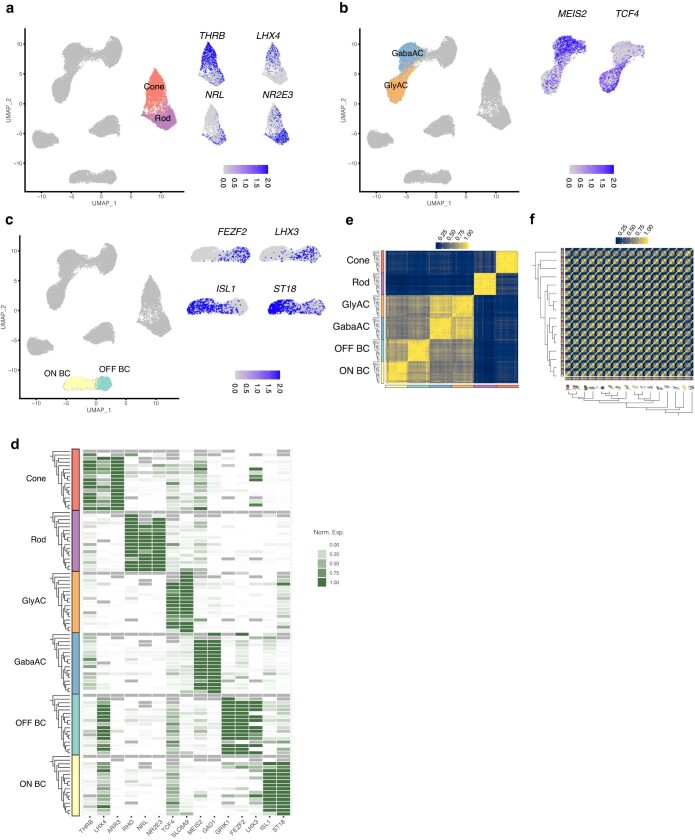 Extended Data Fig. 8