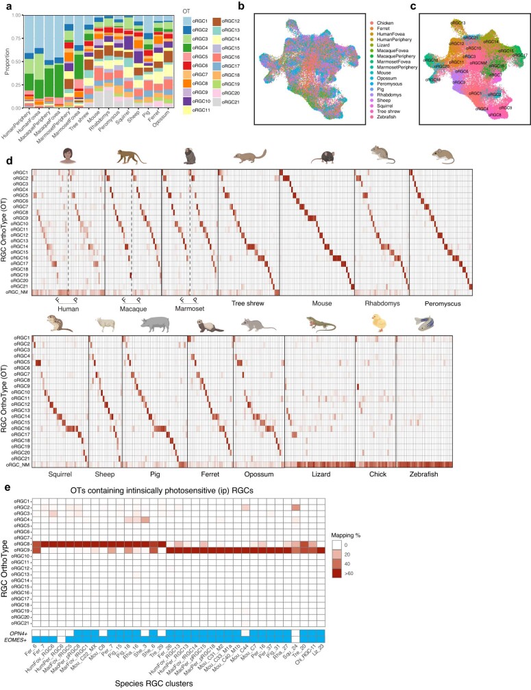 Extended Data Fig. 10