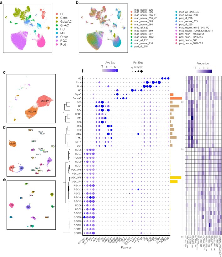 Extended Data Fig. 1