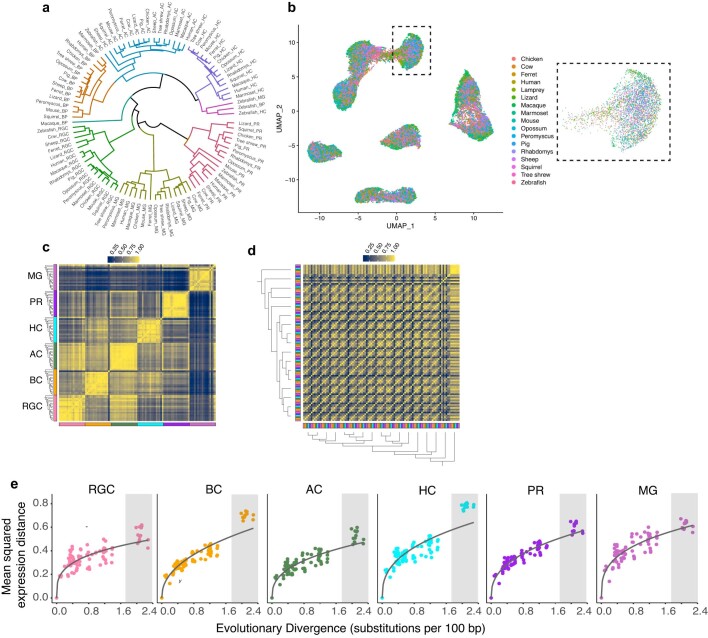 Extended Data Fig. 7