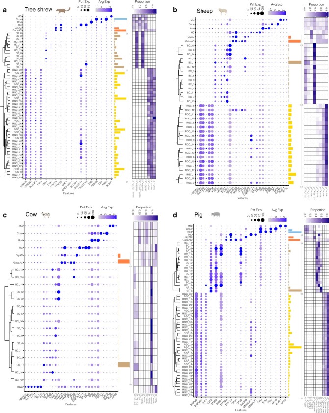 Extended Data Fig. 3