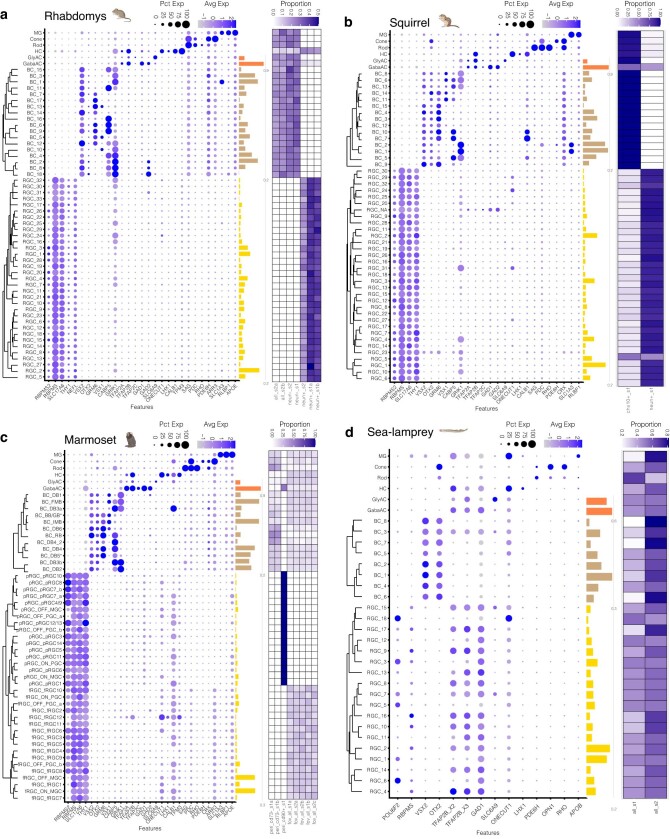 Extended Data Fig. 5