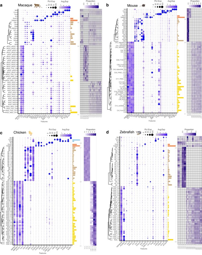 Extended Data Fig. 6