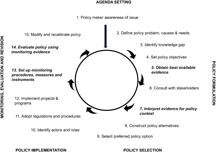 Figure 2