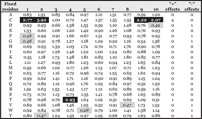 FIGURE 5.