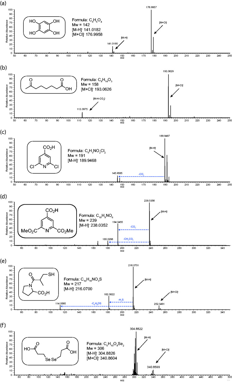 Figure 9.