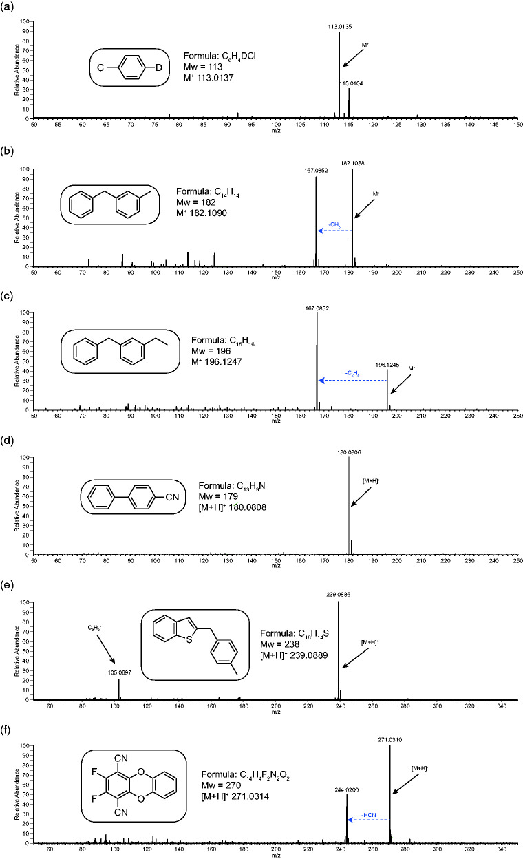 Figure 7.