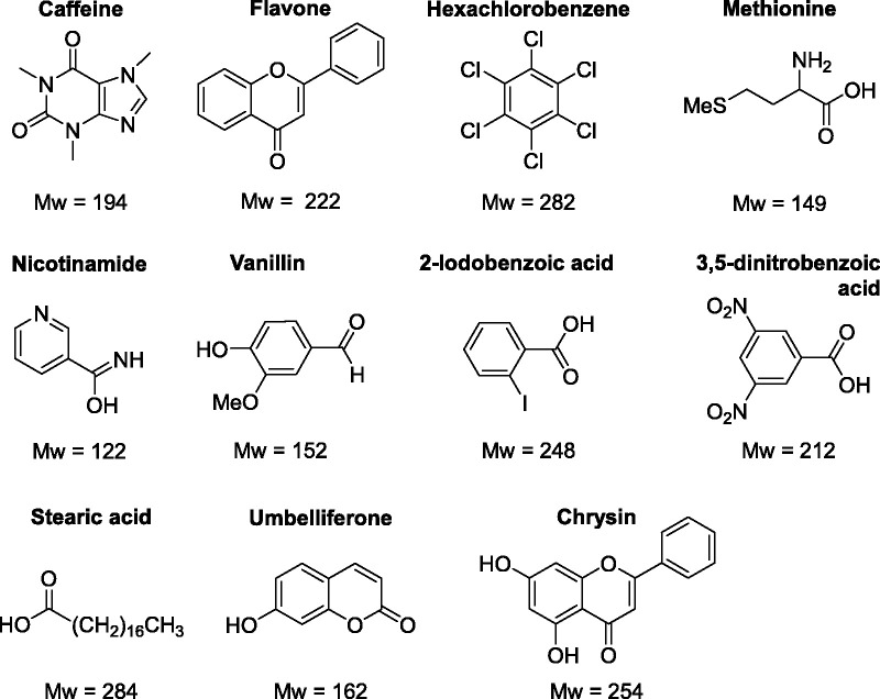 Figure 1.