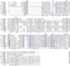 Extended Data Figure 5