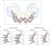 Extended Data Figure 4