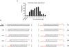 Extended Data Figure 1