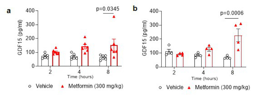 Extended Data Figure 2