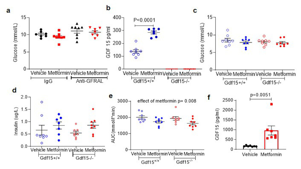 Extended Data Figure 6