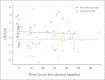 Fig 3.