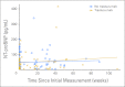 Fig 4.