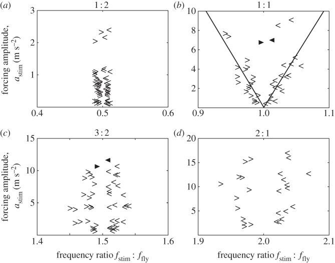 Figure 5.