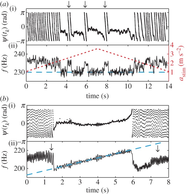 Figure 3.