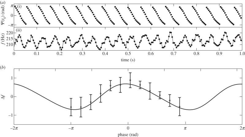 Figure 6.