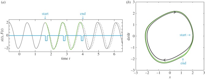 Figure 1.